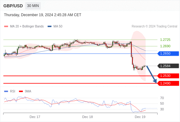每日策略:12/19 外汇黄金原油行情分析