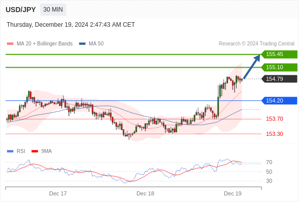 每日策略:12/19 外汇黄金原油行情分析