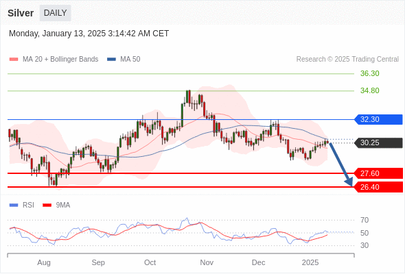 每日策略:01/13 外汇黄金原油行情分析
