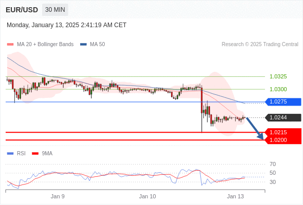 每日策略:01/13 外汇黄金原油行情分析