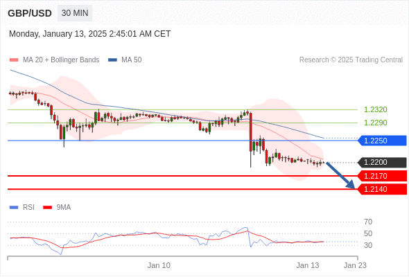 每日策略:01/13 外汇黄金原油行情分析