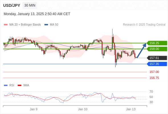 每日策略:01/13 外汇黄金原油行情分析