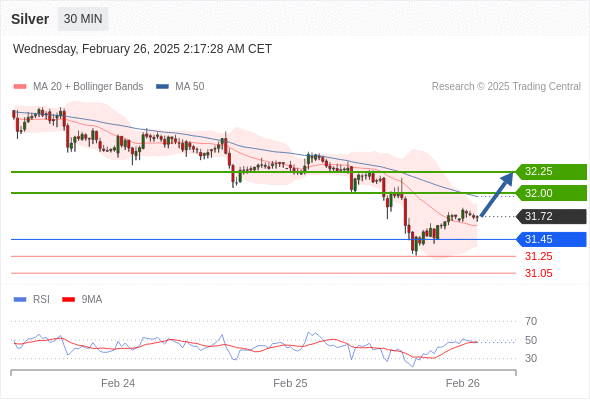每日策略:02/26 外汇黄金原油行情分析