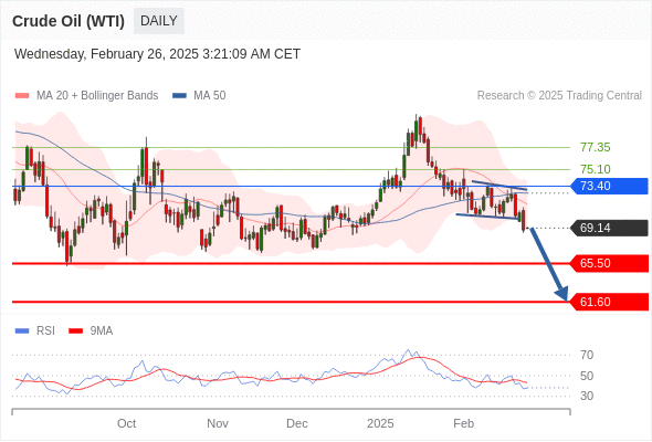 每日策略:02/26 外汇黄金原油行情分析