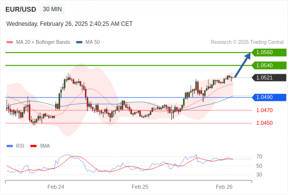 每日策略:02/26 外汇黄金原油行情分析
