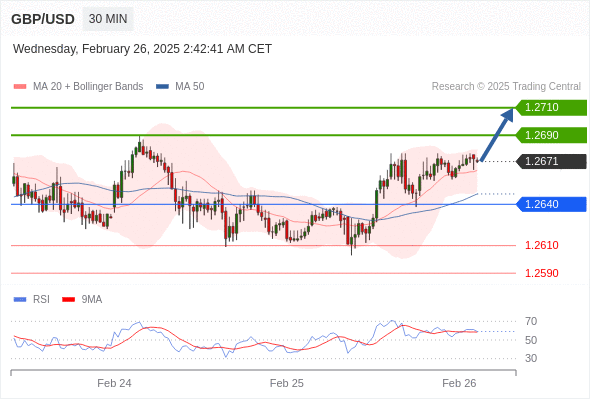 每日策略:02/26 外汇黄金原油行情分析
