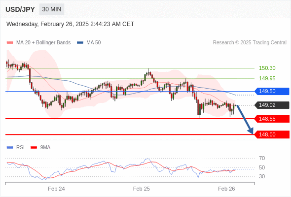每日策略:02/26 外汇黄金原油行情分析