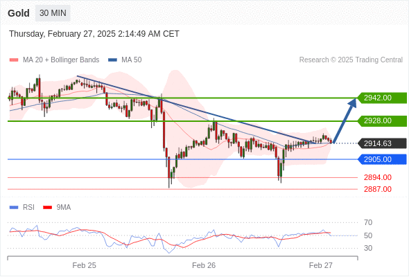 每日策略:02/27 外汇黄金原油行情分析
