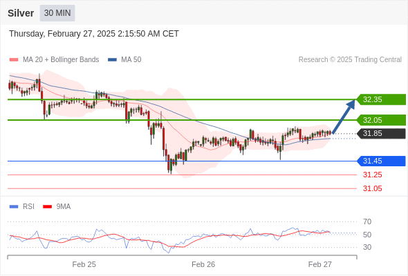 每日策略:02/27 外汇黄金原油行情分析