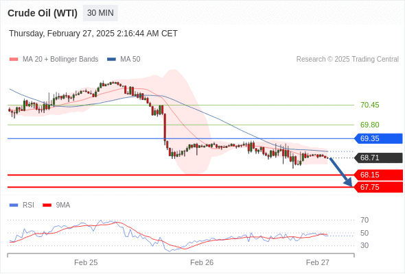 每日策略:02/27 外汇黄金原油行情分析