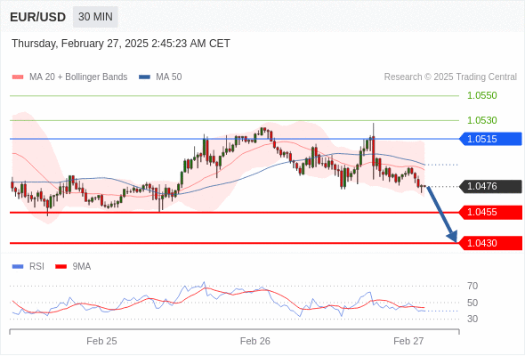 每日策略:02/27 外汇黄金原油行情分析