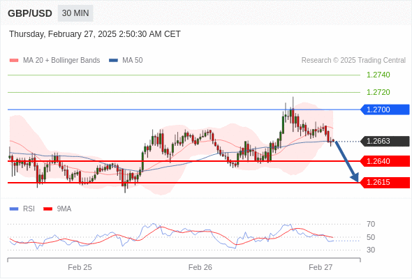 每日策略:02/27 外汇黄金原油行情分析