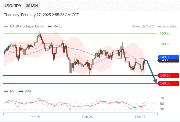 每日策略:02/27 外汇黄金原油行情分析