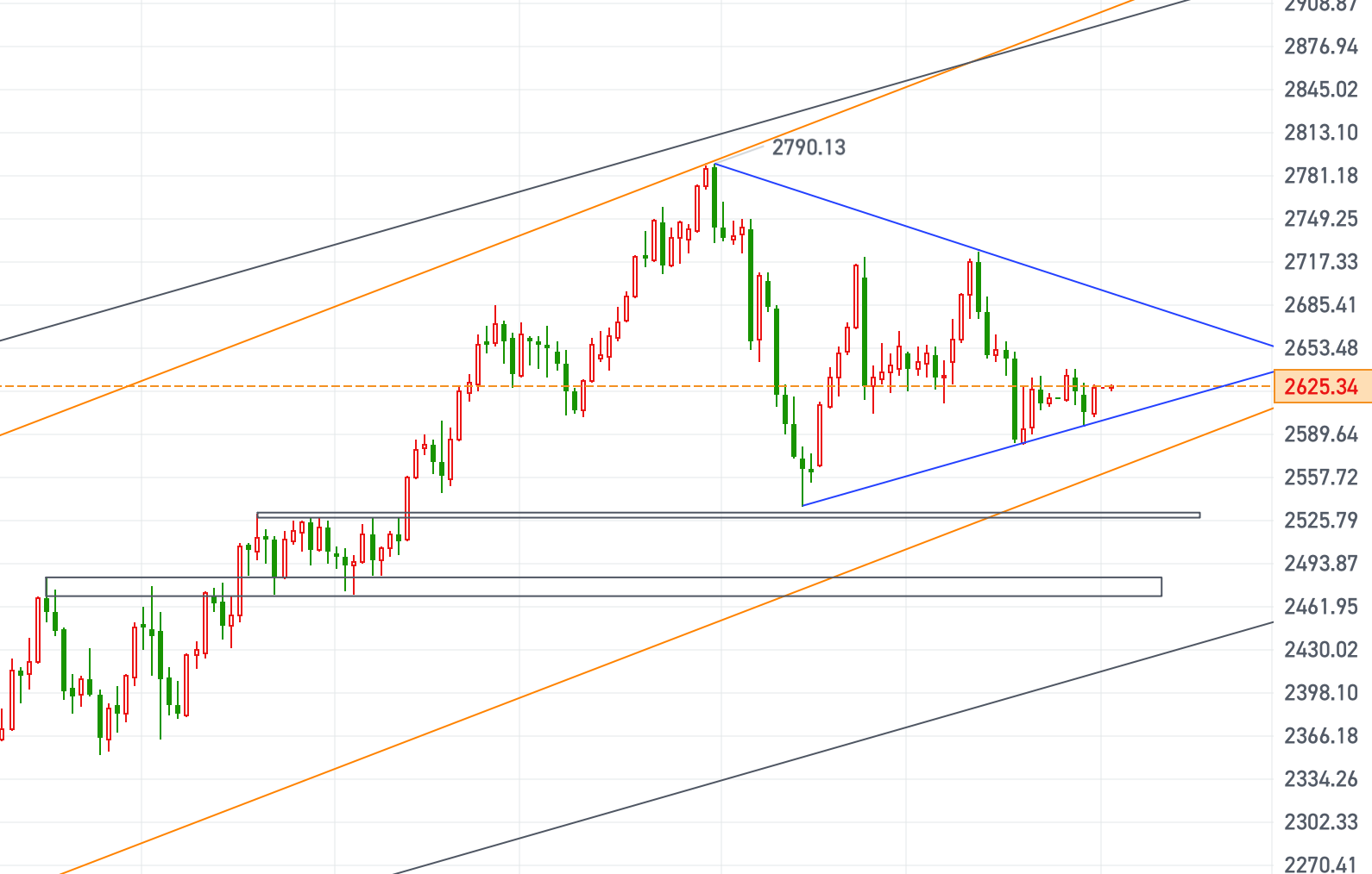 黄金、原油今日行情走势要点分析（2025.1.2）