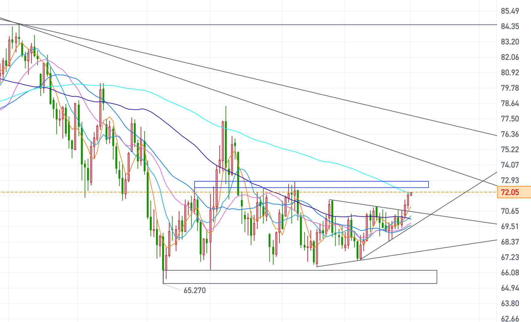 黄金、原油今日行情走势要点分析（2025.1.2）