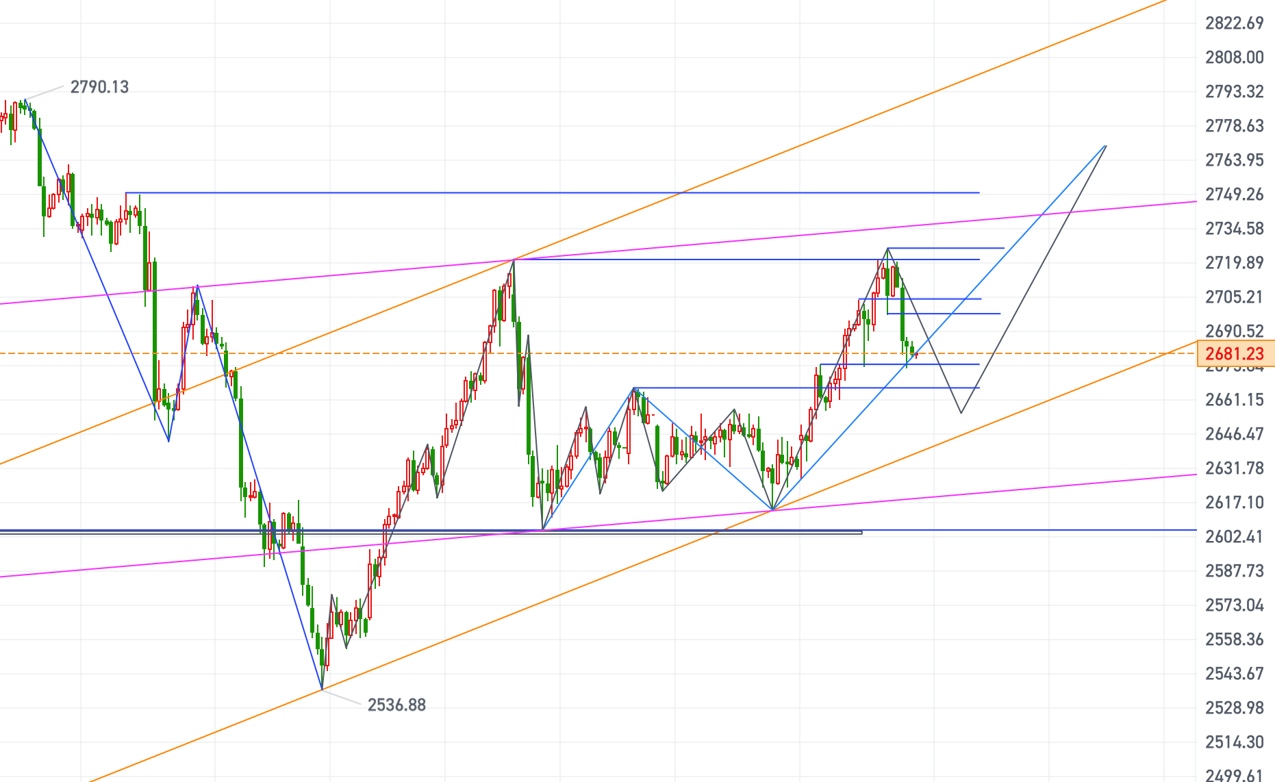 黄金、原油今日行情走势要点分析（2024.12.13）