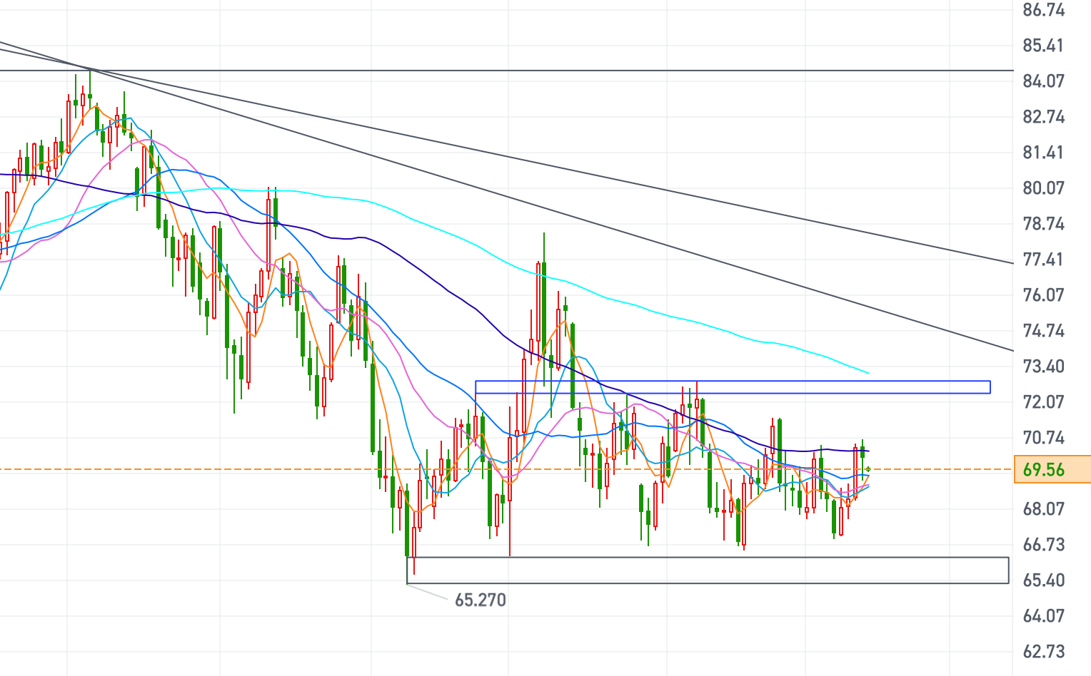 黄金、原油今日行情走势要点分析（2024.12.13）