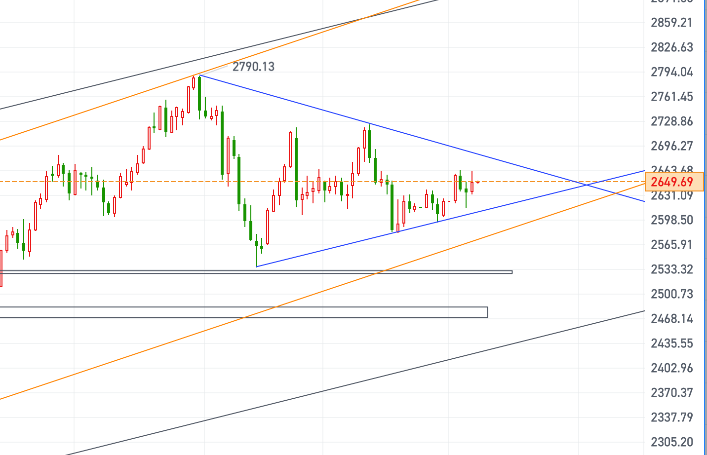 黄金、原油今日行情走势要点分析（2025.1.8）