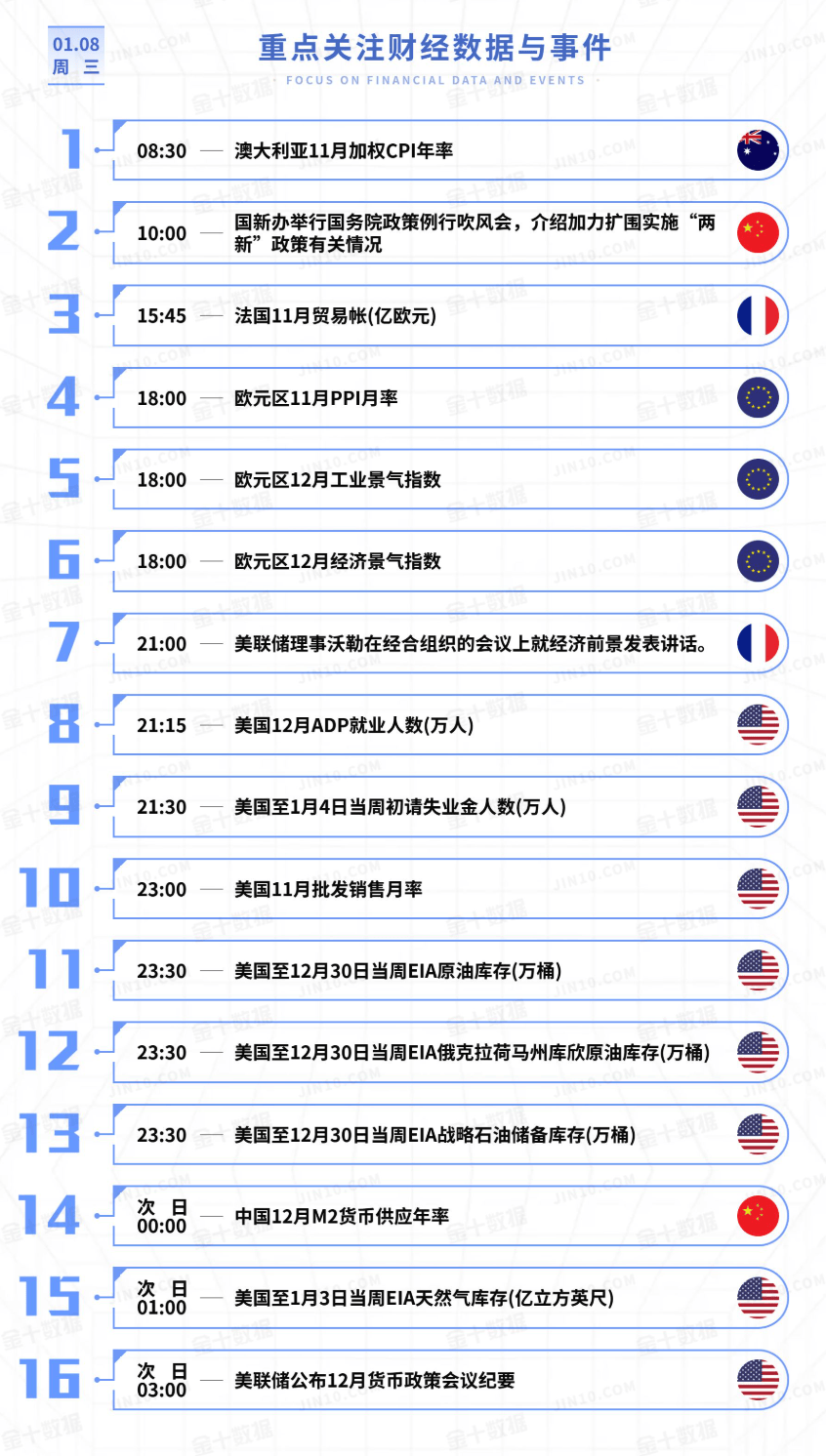 黄金、原油今日行情走势要点分析（2025.1.8）