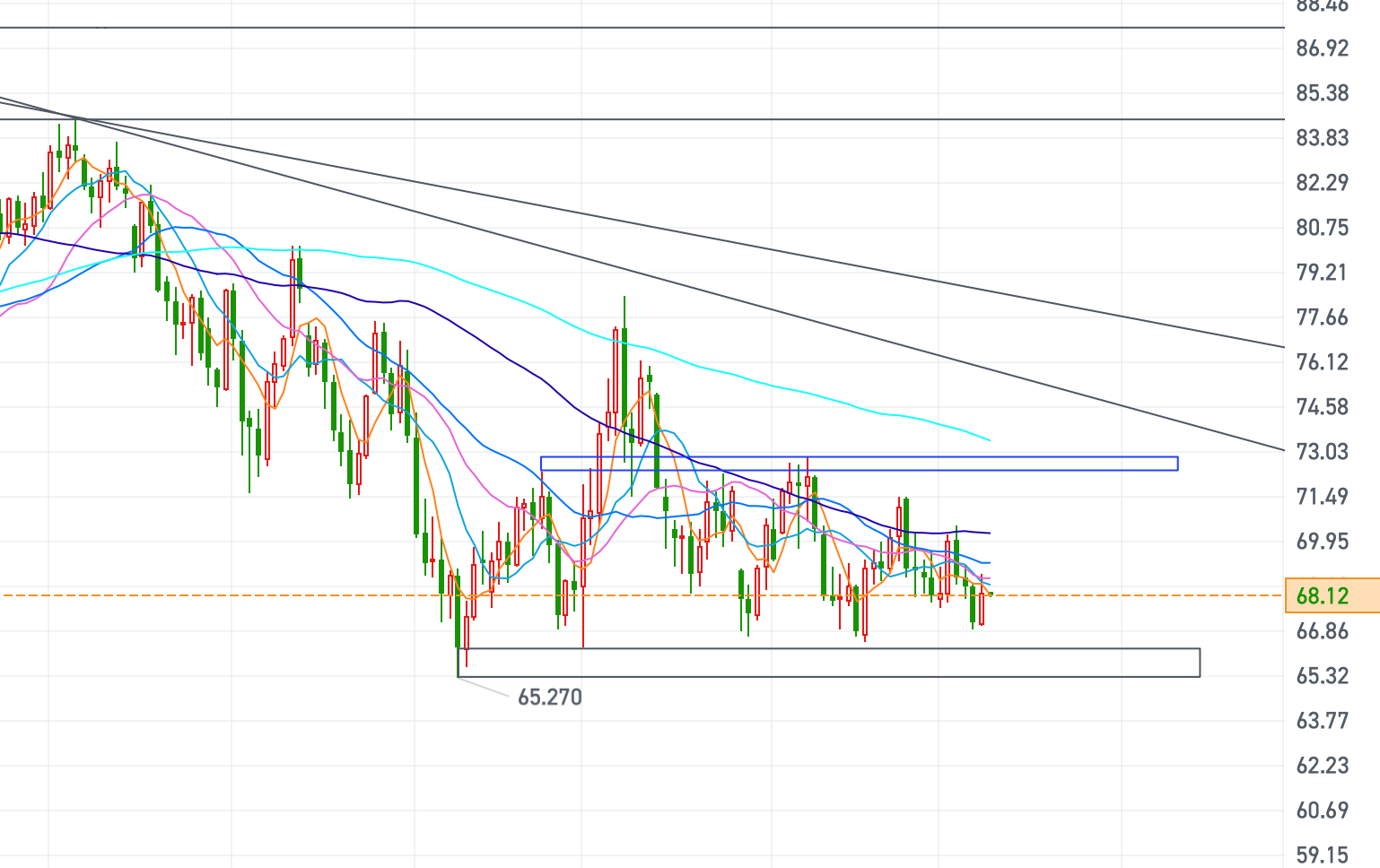黄金、原油今日行情走势要点分析(2024.12.10)