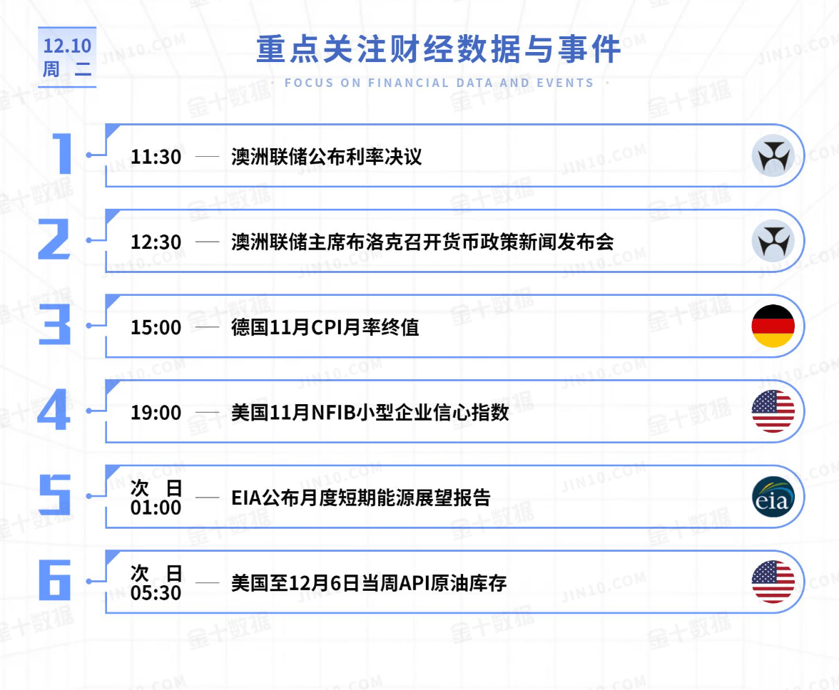 黄金、原油今日行情走势要点分析(2024.12.10)