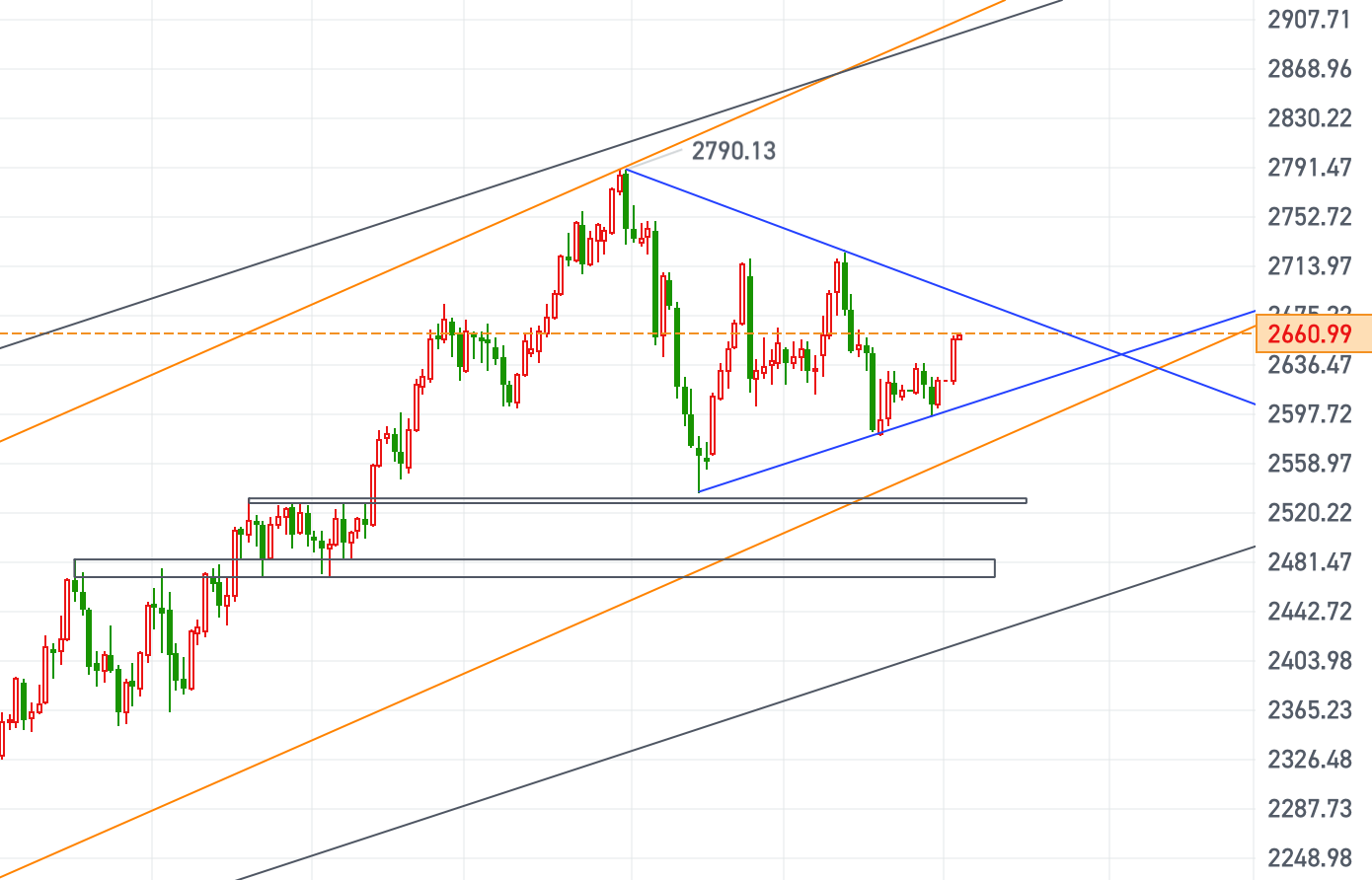 黄金、原油今日行情走势要点分析（2025.1.3）