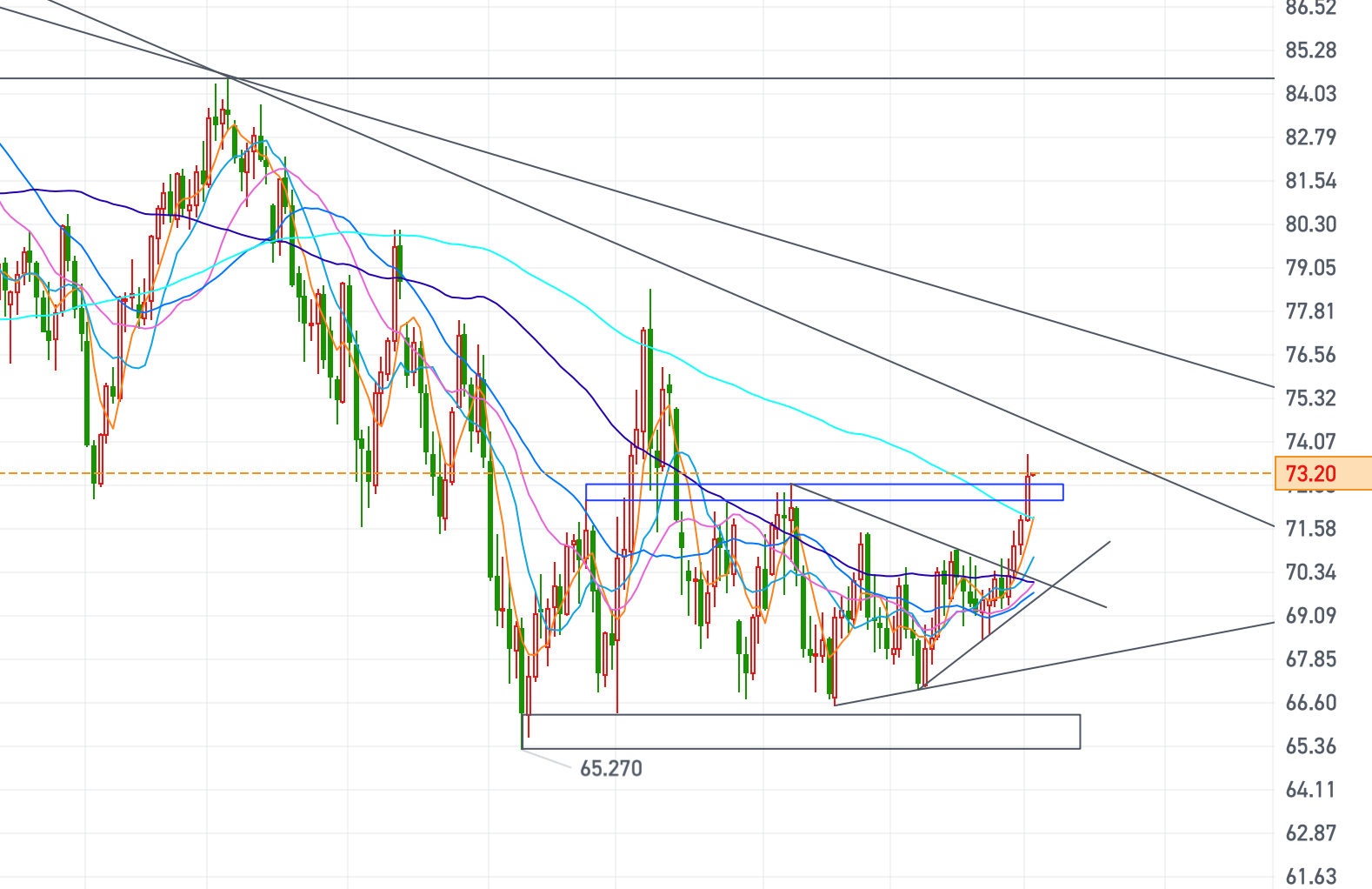 黄金、原油今日行情走势要点分析（2025.1.3）