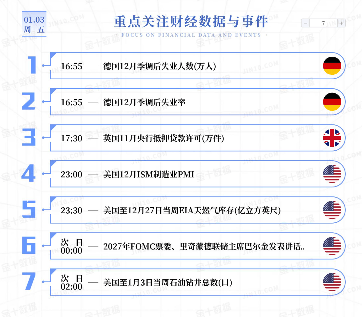 黄金、原油今日行情走势要点分析（2025.1.3）