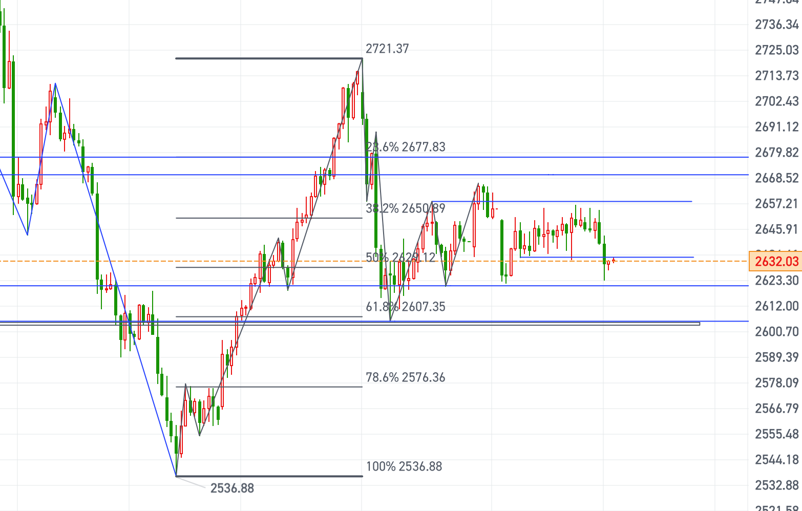 黄金、原油今日行情走势要点分析（2024.12.6）