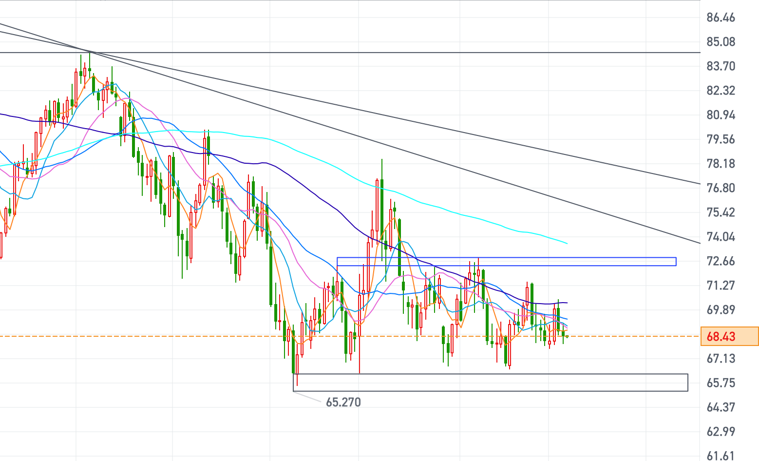 黄金、原油今日行情走势要点分析（2024.12.6）