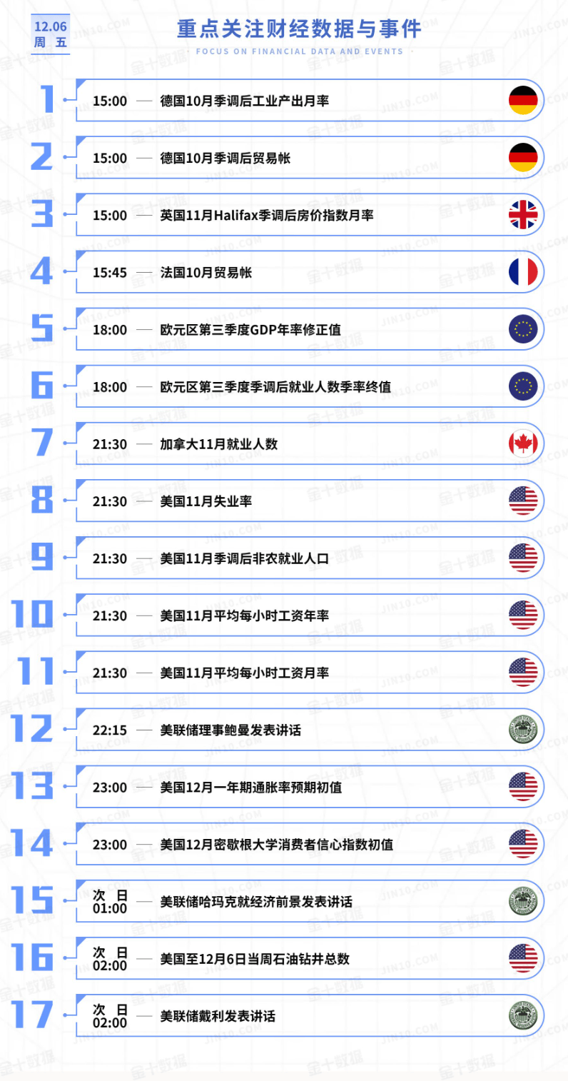 黄金、原油今日行情走势要点分析（2024.12.6）