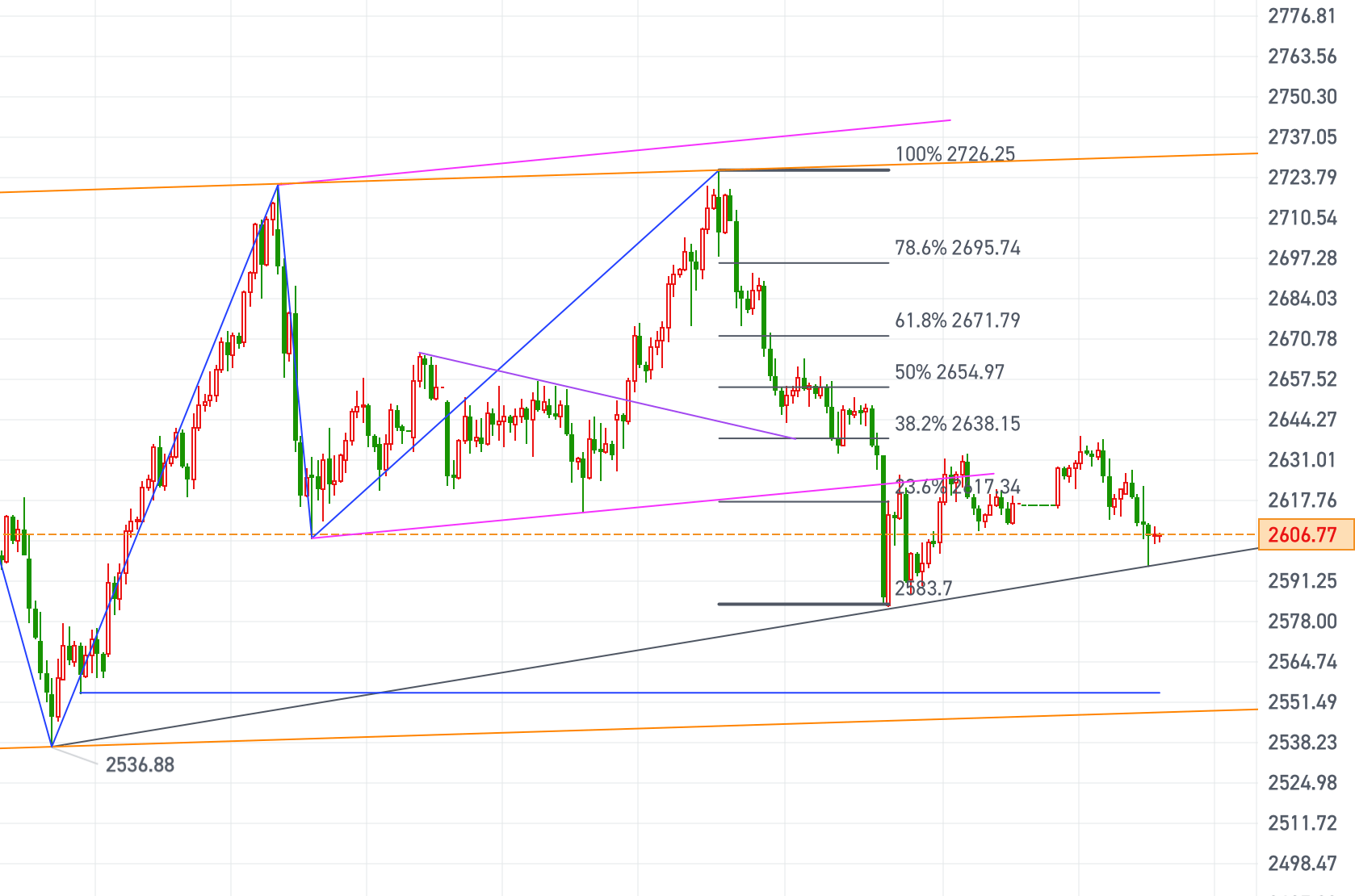 黄金、原油今日行情走势要点分析（2024.12.31）