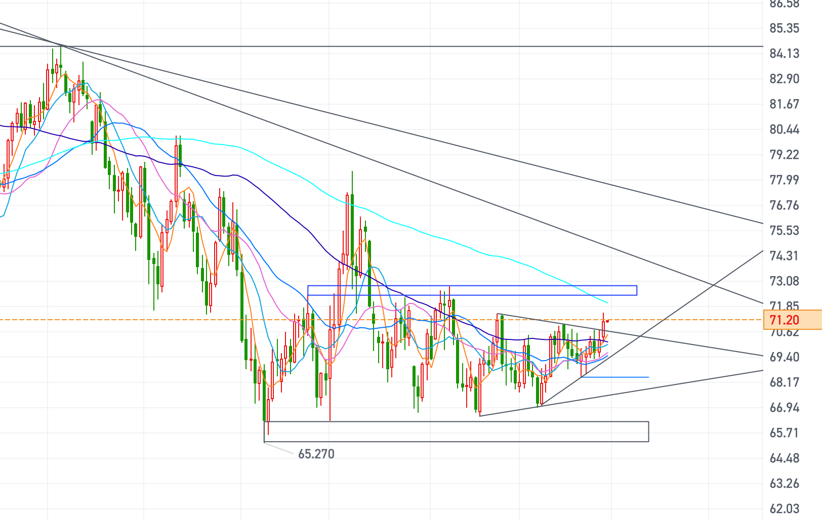 黄金、原油今日行情走势要点分析（2024.12.31）