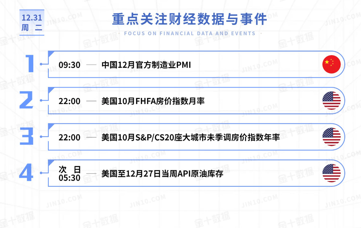 黄金、原油今日行情走势要点分析（2024.12.31）