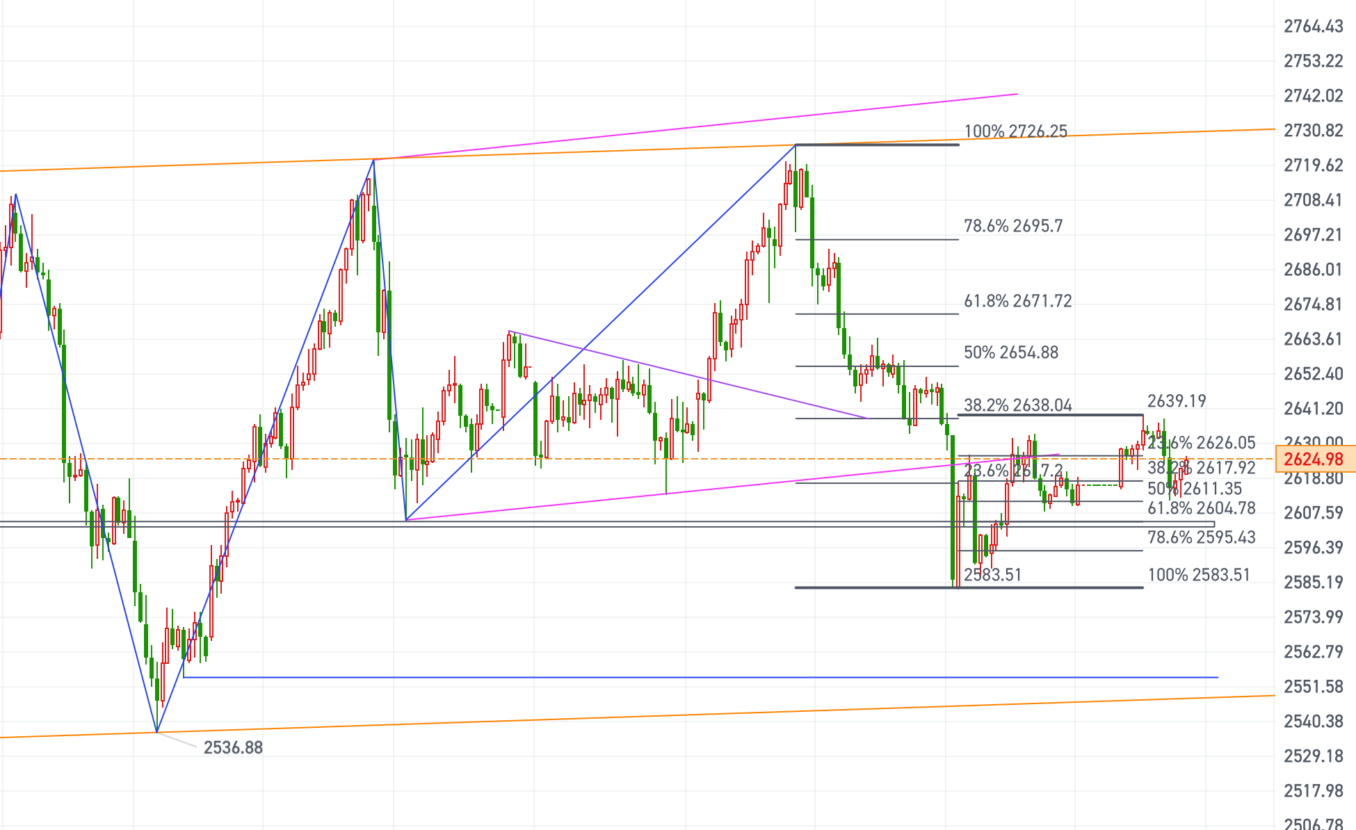 黄金、原油今日行情走势要点分析(2024.12.30)