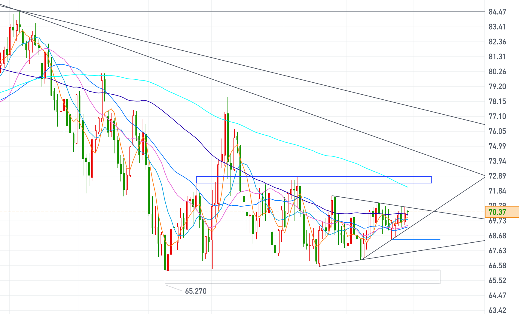 黄金、原油今日行情走势要点分析(2024.12.30)