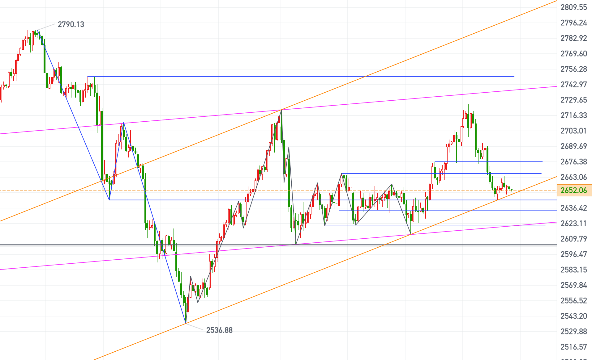 黄金、原油今日行情走势要点分析（2024.12.17）