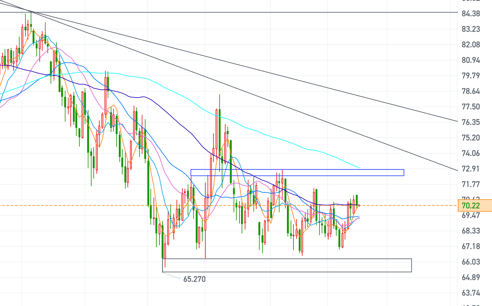 黄金、原油今日行情走势要点分析（2024.12.17）