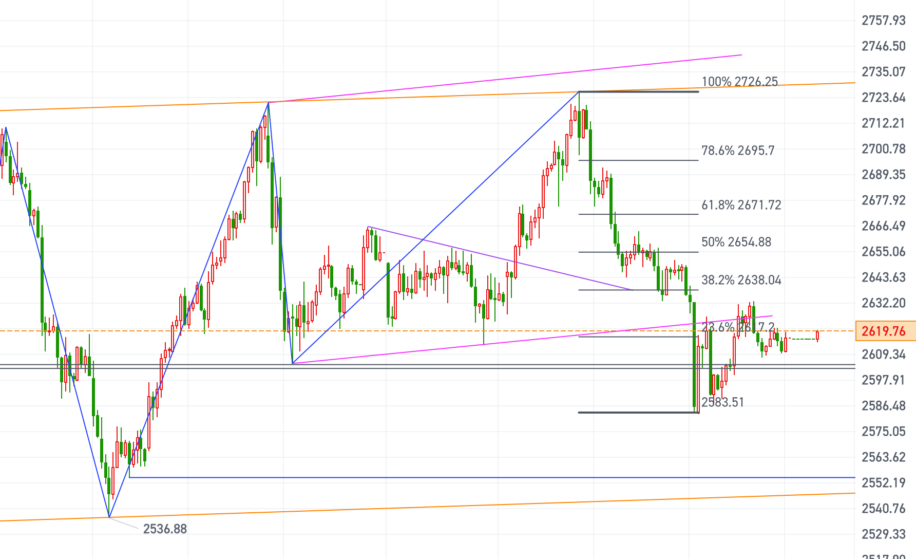 黄金、原油今日行情走势要点分析（2024.12.26）