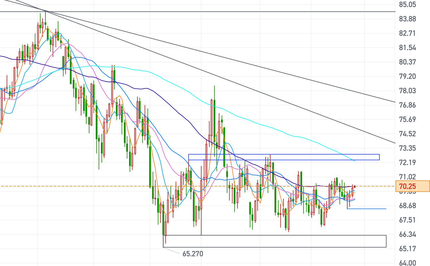 黄金、原油今日行情走势要点分析（2024.12.26）