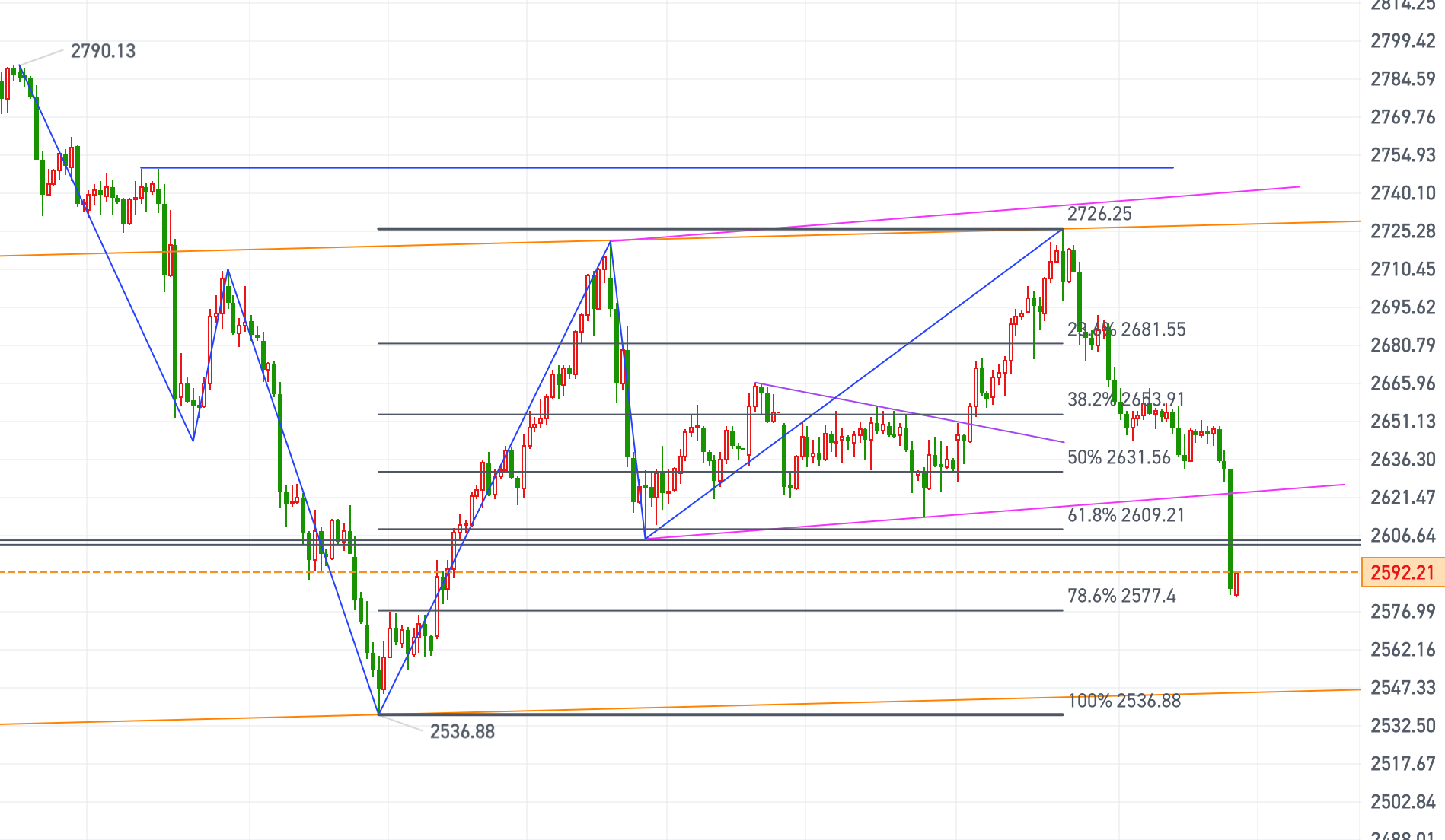 黄金、原油今日行情走势要点分析（2024.12.19）