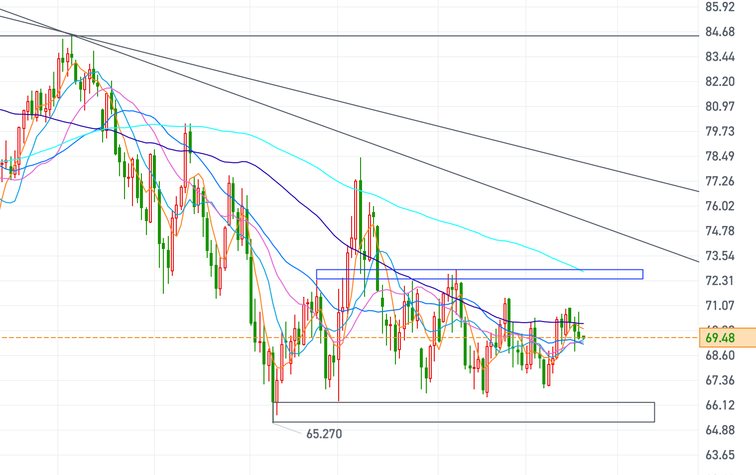 黄金、原油今日行情走势要点分析（2024.12.19）