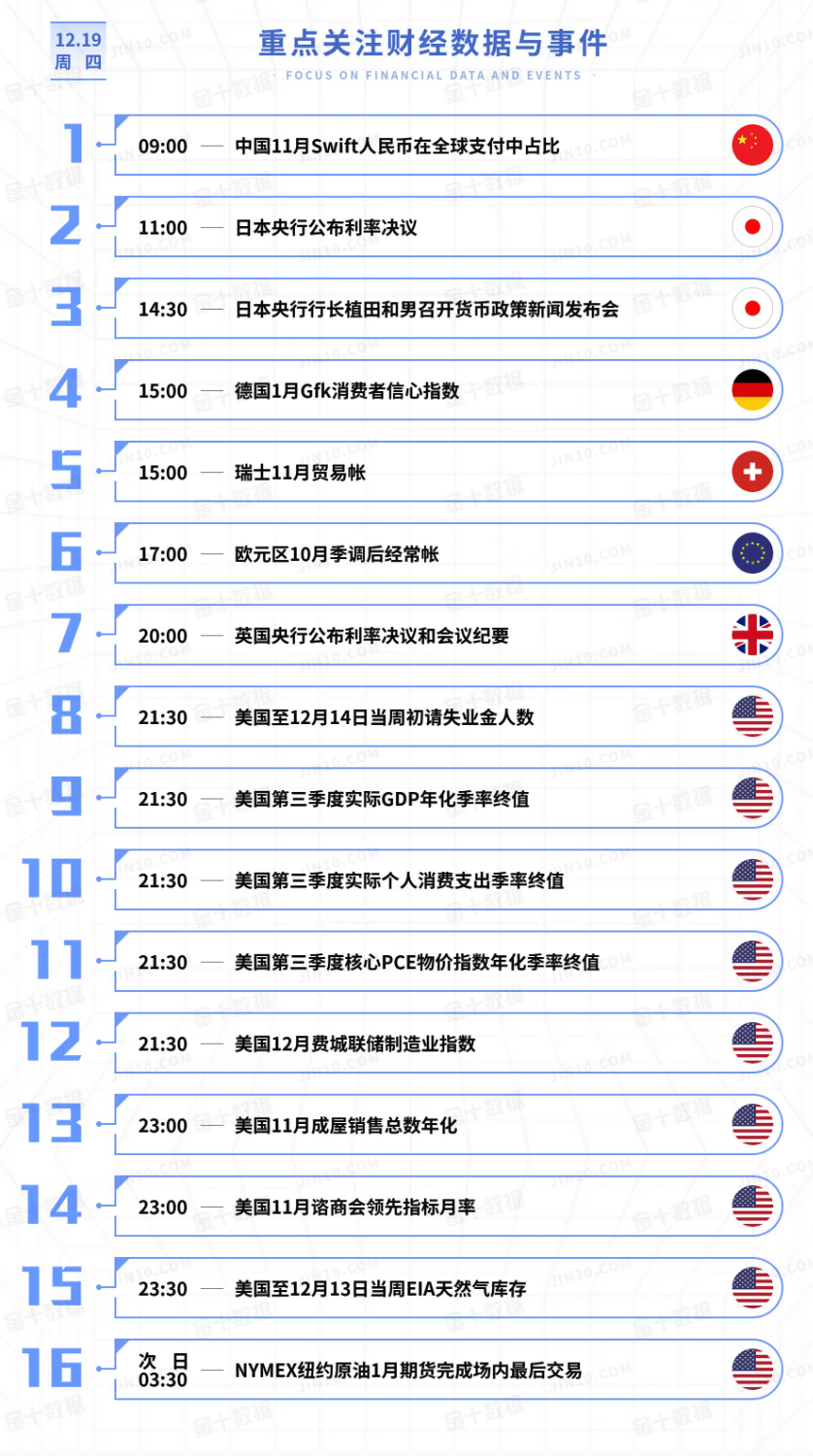 黄金、原油今日行情走势要点分析（2024.12.19）