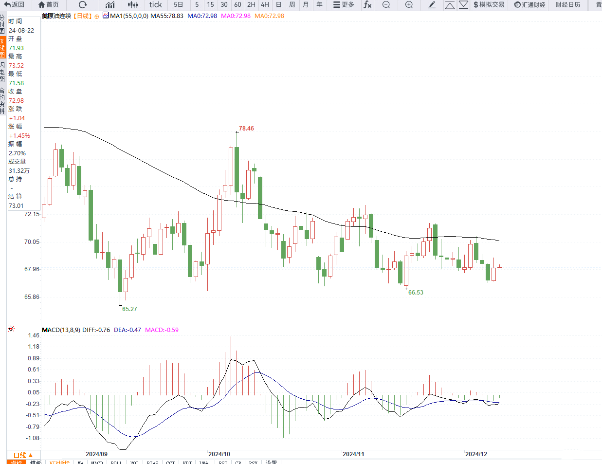htfx官网:美原油走势纠结美联储决议与 CPI 数据将如何定乾坤?