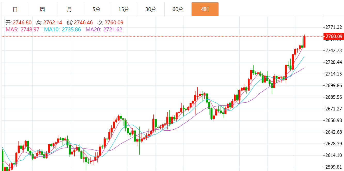贺博生：1.22黄金原油强势上涨晚间行情走势分析及美盘最新独家操作建议
