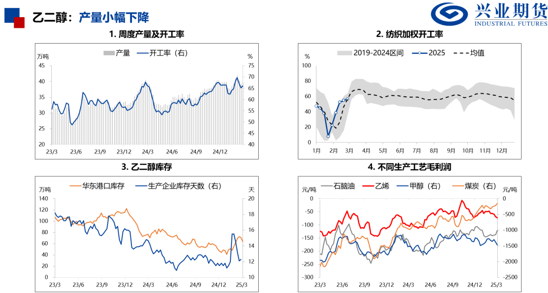 化工:原油重挫,聚酯走势偏弱