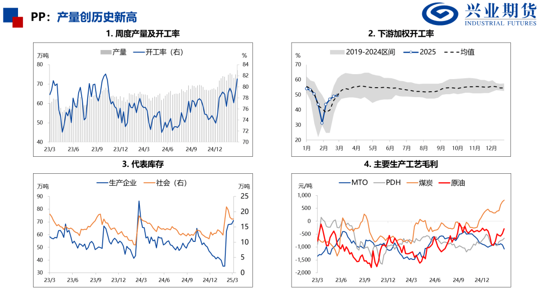 化工:原油重挫,聚酯走势偏弱