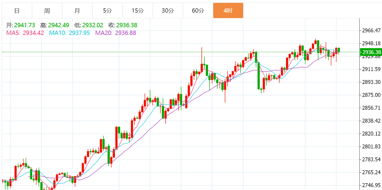 贺博生:2.23黄金原油下周行情涨跌走势预测及下周一开盘最新操作建议