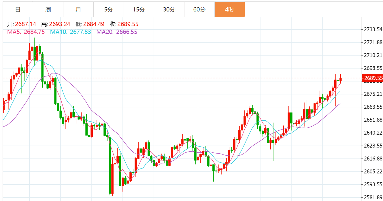 贺博生:1.12黄金原油多头强势下周行情走势预测及下周一开盘操作建议