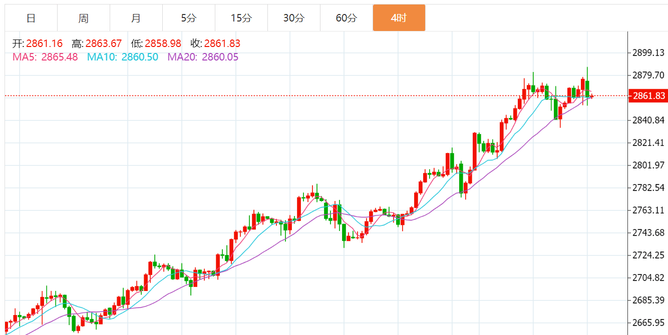 贺博生：2.9黄金原油下周一开盘行情走势预测及最新多空操作建议指导